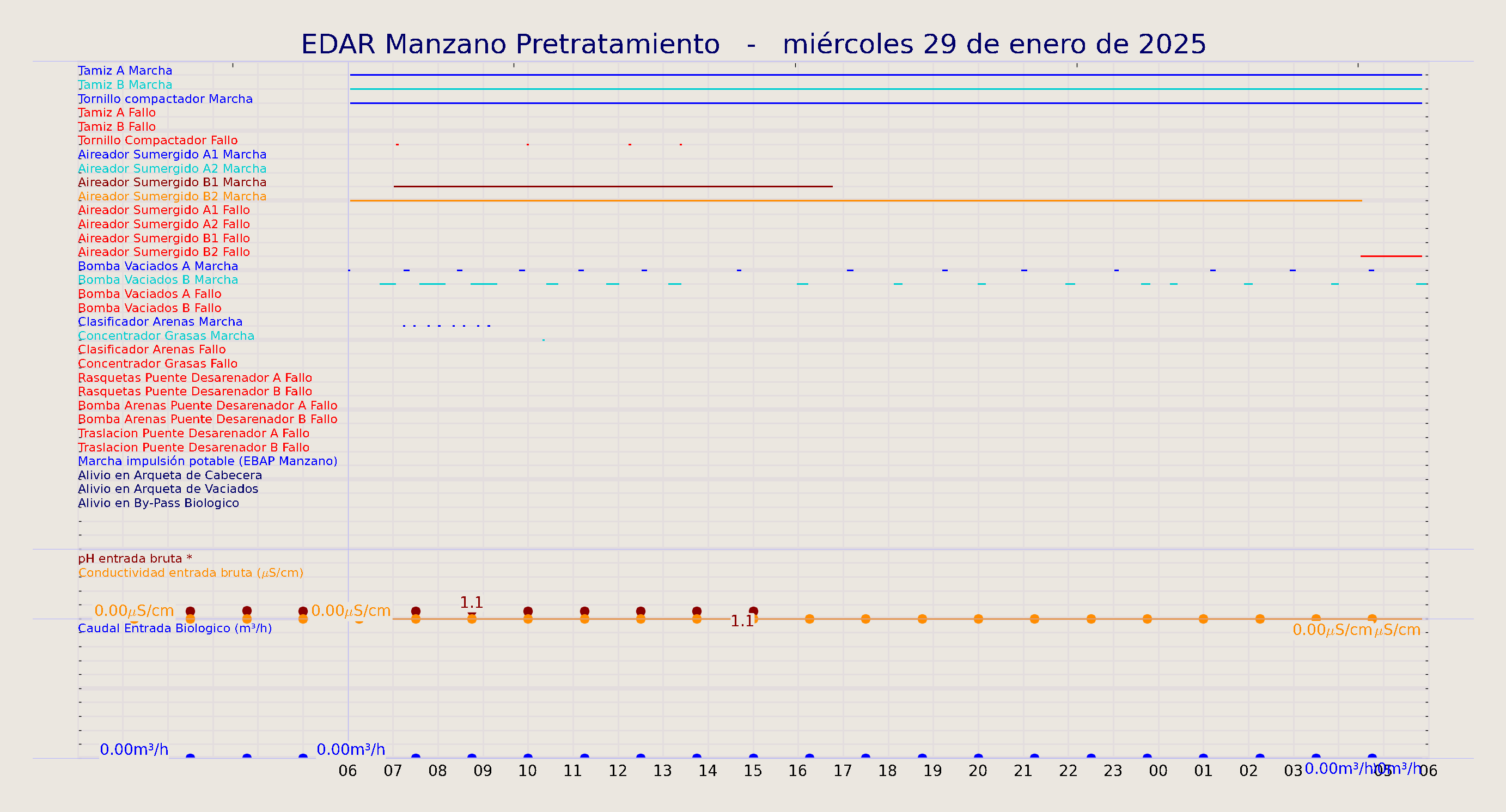 ../../imagenes/vid/2025/EDAR Manzano Pretratamiento/2025-01-29 EDAR Manzano Pretratamiento.png